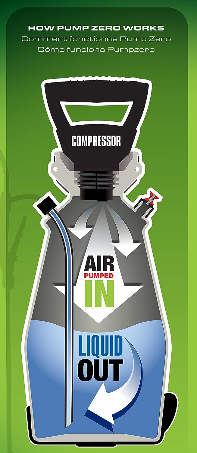 NEW - Scotts 190567 Lithium-Ion Battery Powered Pump Zero Technology Sprayer, 2-Gallon - Retail $94