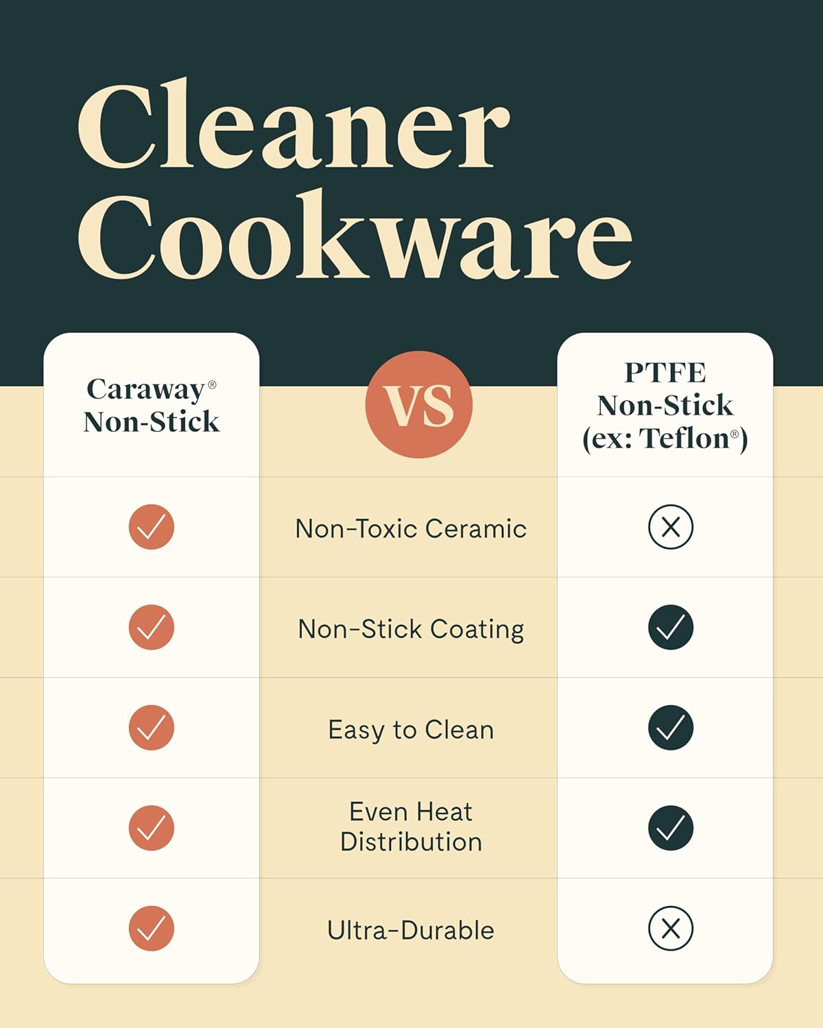NEW - Caraway Mini Cookware Set - Non-Stick Ceramic Fry Pan (1.05 qt, 8") Sauce Pan (1.75 qt) & Storage Rack - Non Toxic, PTFE & PFOA Free - Oven Safe & Stovetop Agnostic (Gas, Electric & Induction) - Gray