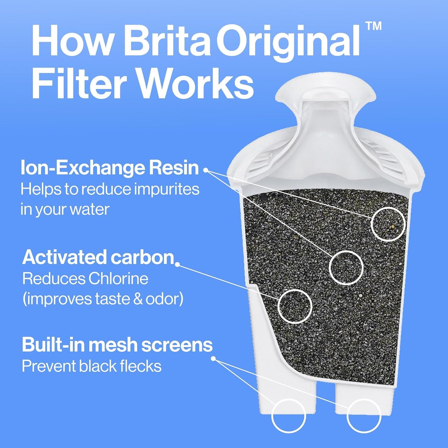NEW - Brita UltraMax Large Water Dispenser With Standard Filter, BPA-Free, Reduces Copper, Cadmium and Mercury Impurities, Lasts 2 Months or 40 Gallons, Includes 1 Filter, Kitchen Accessories, Large 27-Cup