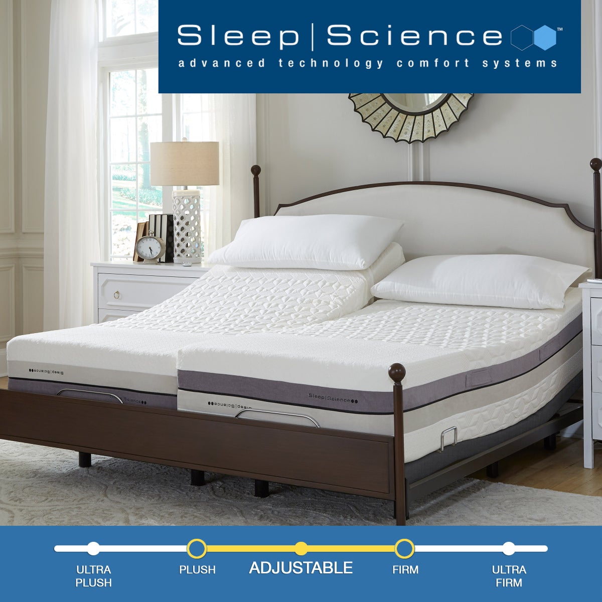 Molecule Performance Sheet Set