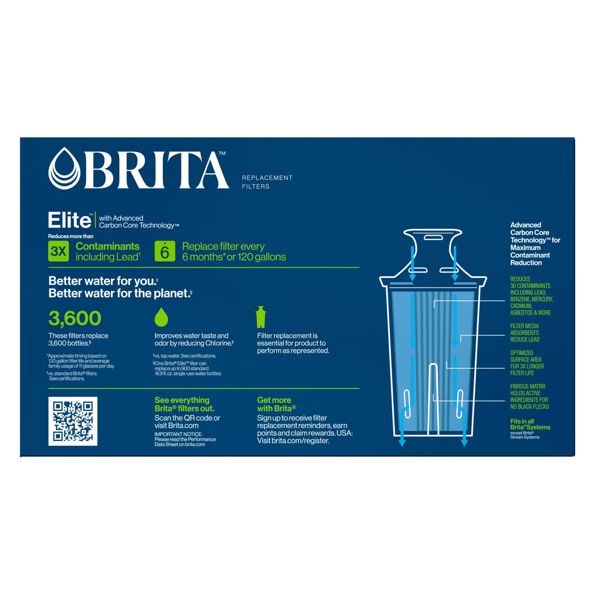 Brita Elite Replacement Water Filters, 4-count