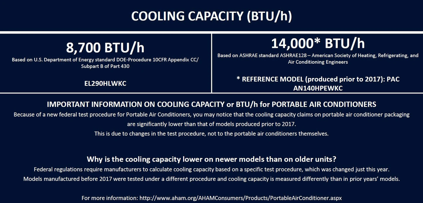 Like NEW - De'Longhi Pinguino Plus Arctic Whisper Portable Air Conditioner with Heat and ECO Real Feel - Retail $579