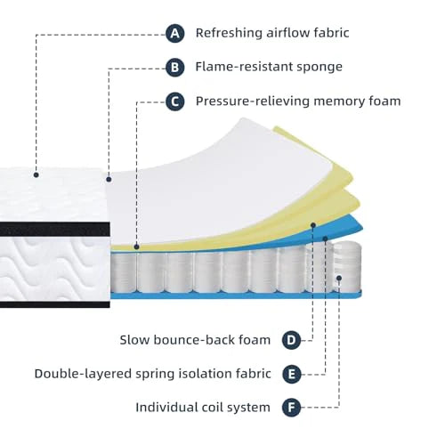 MOLBIUS 10" FULL Hybrid Mattress in a Box | Medium-Firm Memory Foam & Pocket Springs | Fiberglass Free, CertiPUR-US