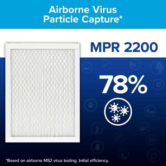 NEW - 3M Filtrete 2200 Series Ultra Allergen Air Filter, 20" x 20", 3 Pack - Retail $39