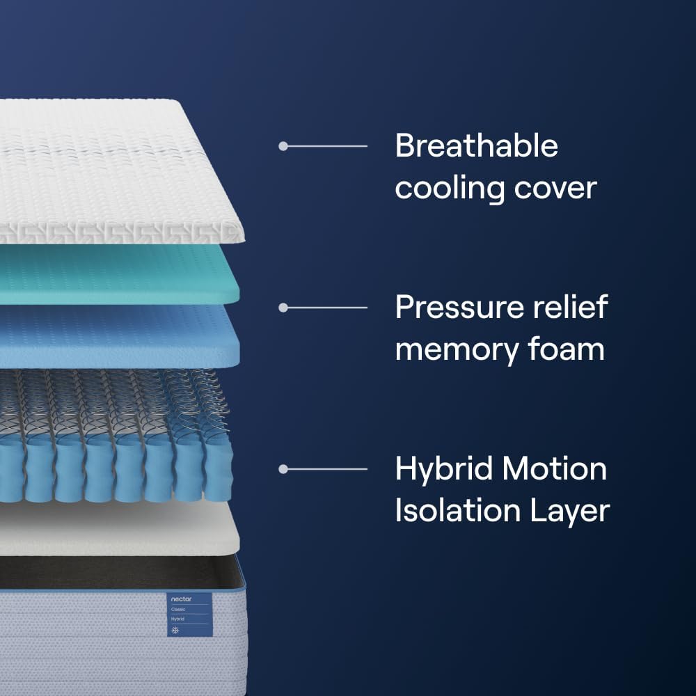 Nectar Classic Hybrid 12” Queen Mattress (New Version) - Medium Firm - Contouring Memory Foam & Innerspring Coils - Cooling Top Layer - Pressure-Relief  - Retail $799