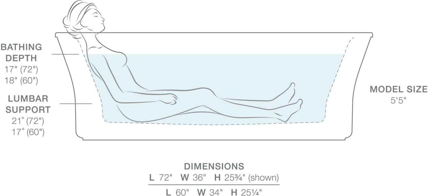 NEW - Kohler 6367-0 Stargaze 72-Inch X 36-Inch Freestanding Bath with Fluted Shroud and Center Drain