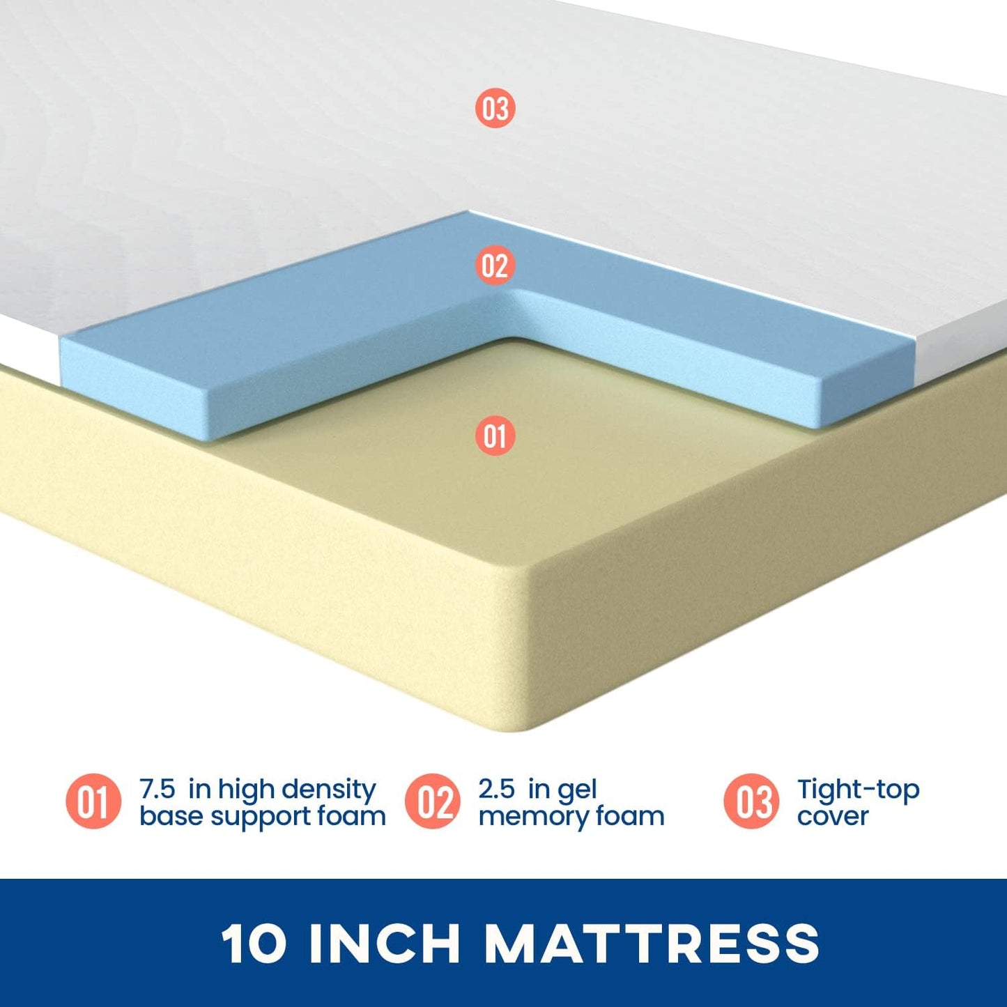 NEW - FDW 10 Inch FULL Gel Memory Foam Mattress for Cool Sleep & Pressure Relief, Medium Firm Mattresses CertiPUR-US Certified/Bed-in-a-Box/Pressure Relieving- Retail $160