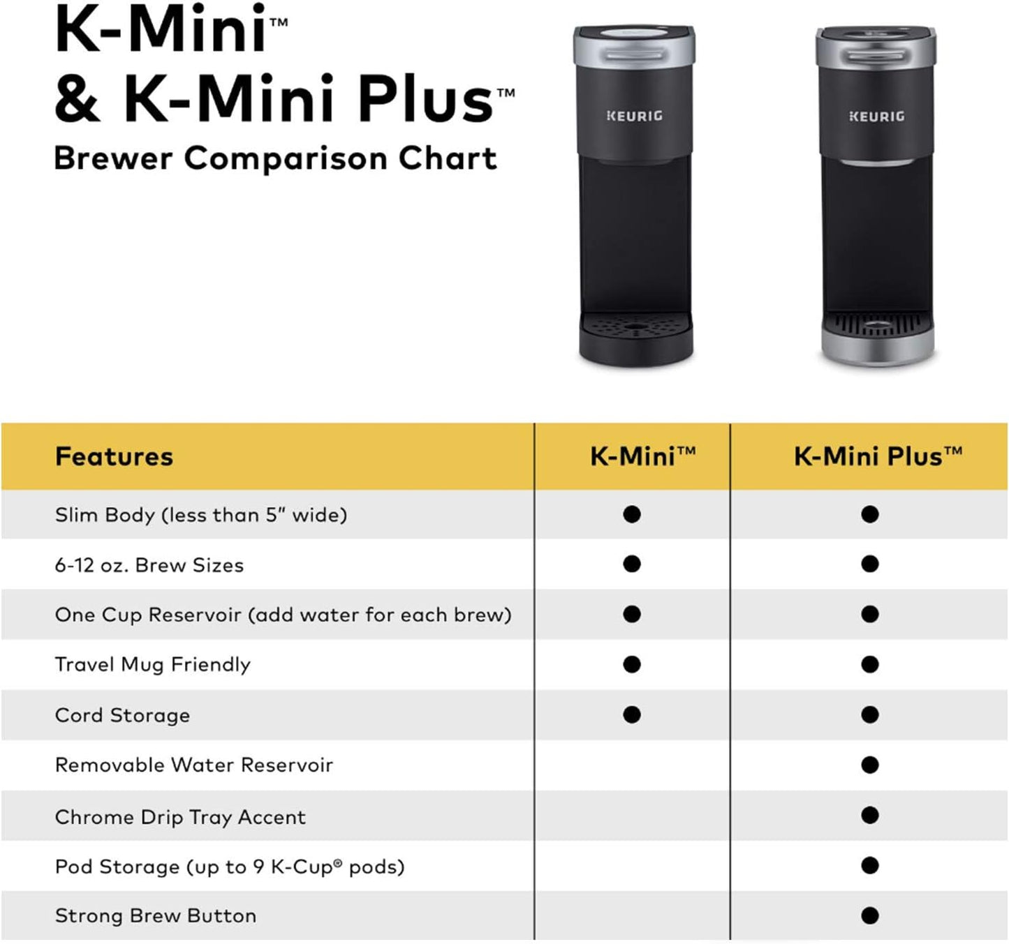 Keurig K-Mini Plus Single Serve K-Cup Pod Coffee Maker, Evening Teal - Retail $109