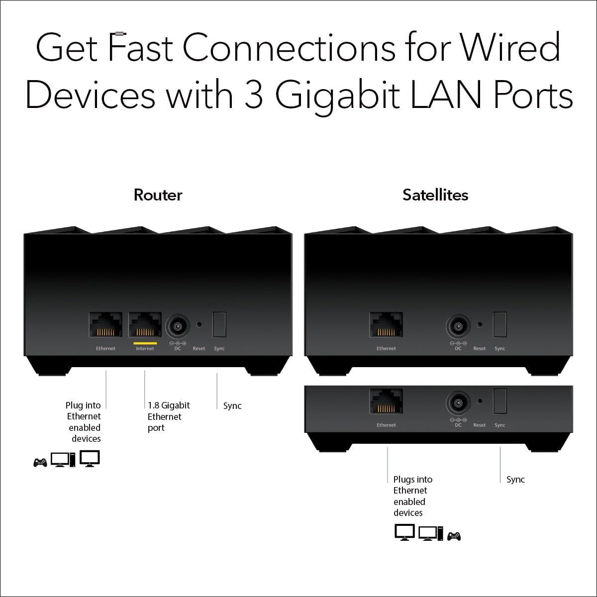 NEW - NETGEAR Nighthawk Advanced Whole Home Mesh WiFi 6 System (MK63S) AX1800 Router with 2 Satellite Extenders