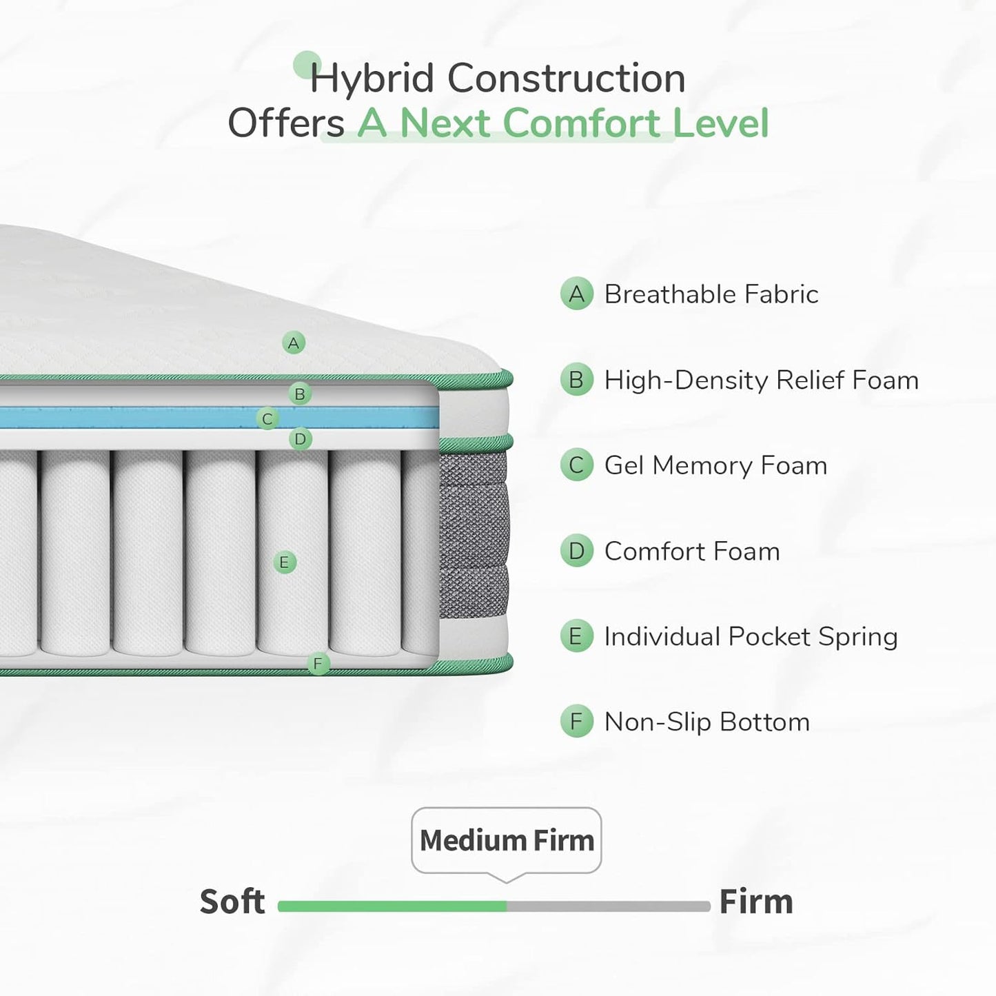 NEW - Novilla QUEEN Mattress, 12 Inch Hybrid Mattress in a Box, Innerspring Mattress with Gel Memory Foam for a Cool Sleep, Pressure Relief, Medium Firm Pillow Top Mattress, Groove - Retail $274