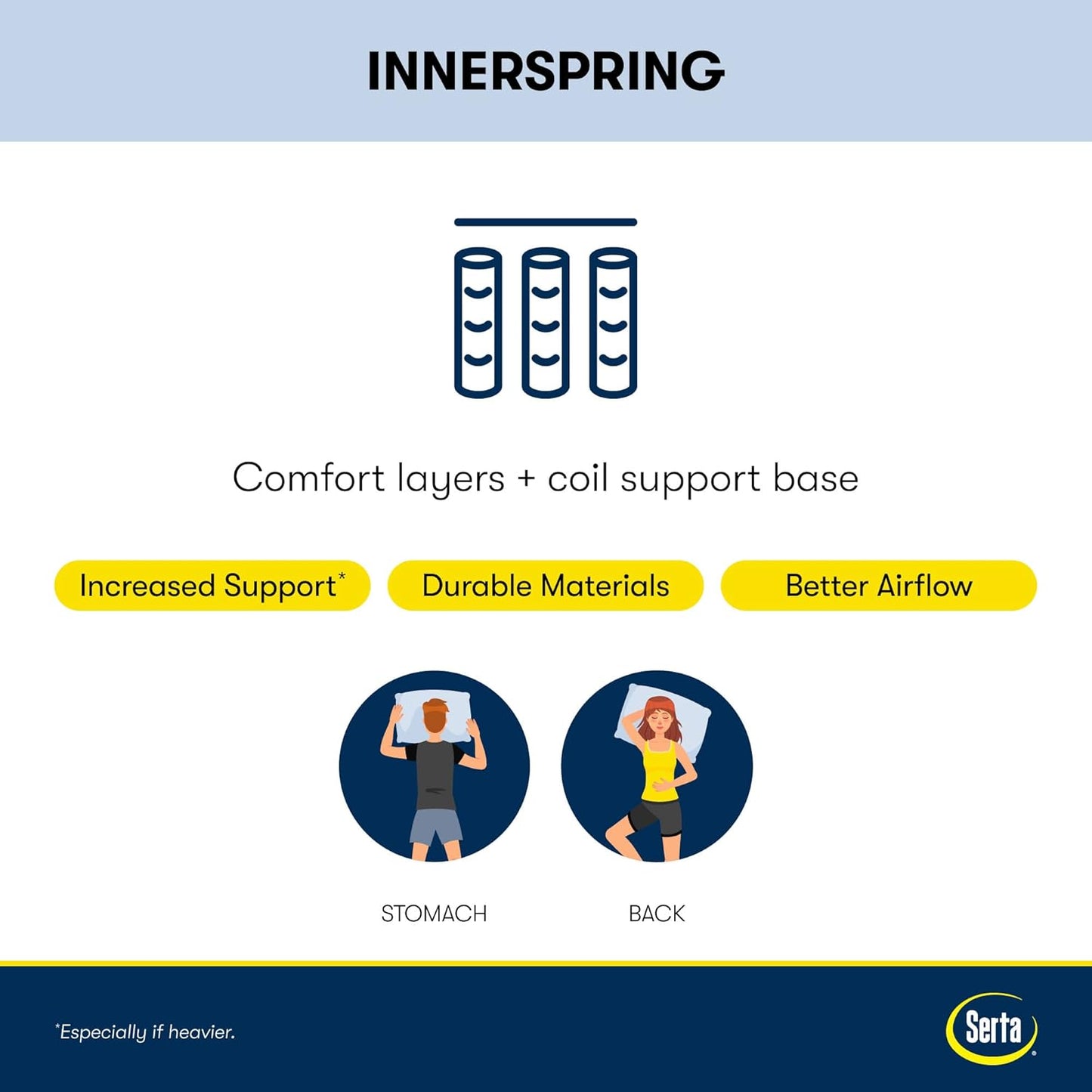 NEW - Serta Perfect Sleeper Enhanced 14.5 Inch KING Mattress - Plush Pillow Top, Cooling Gel Memory Foam, Pocket Innersprings for Motion Isolation, Edge Support, CertiPUR-US Certified - Nurture Night - Retail $1249