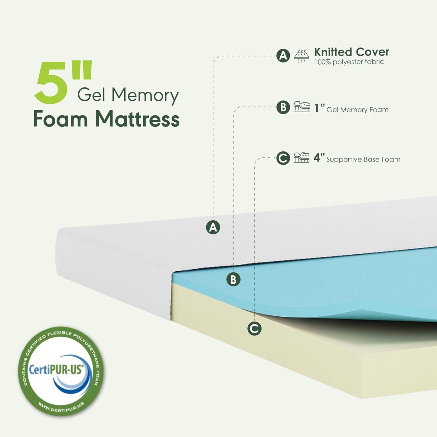NEW - Furinno Tidur FULL, 5 Inch Cooling Gel Memory Foam Mattress - Retail $109