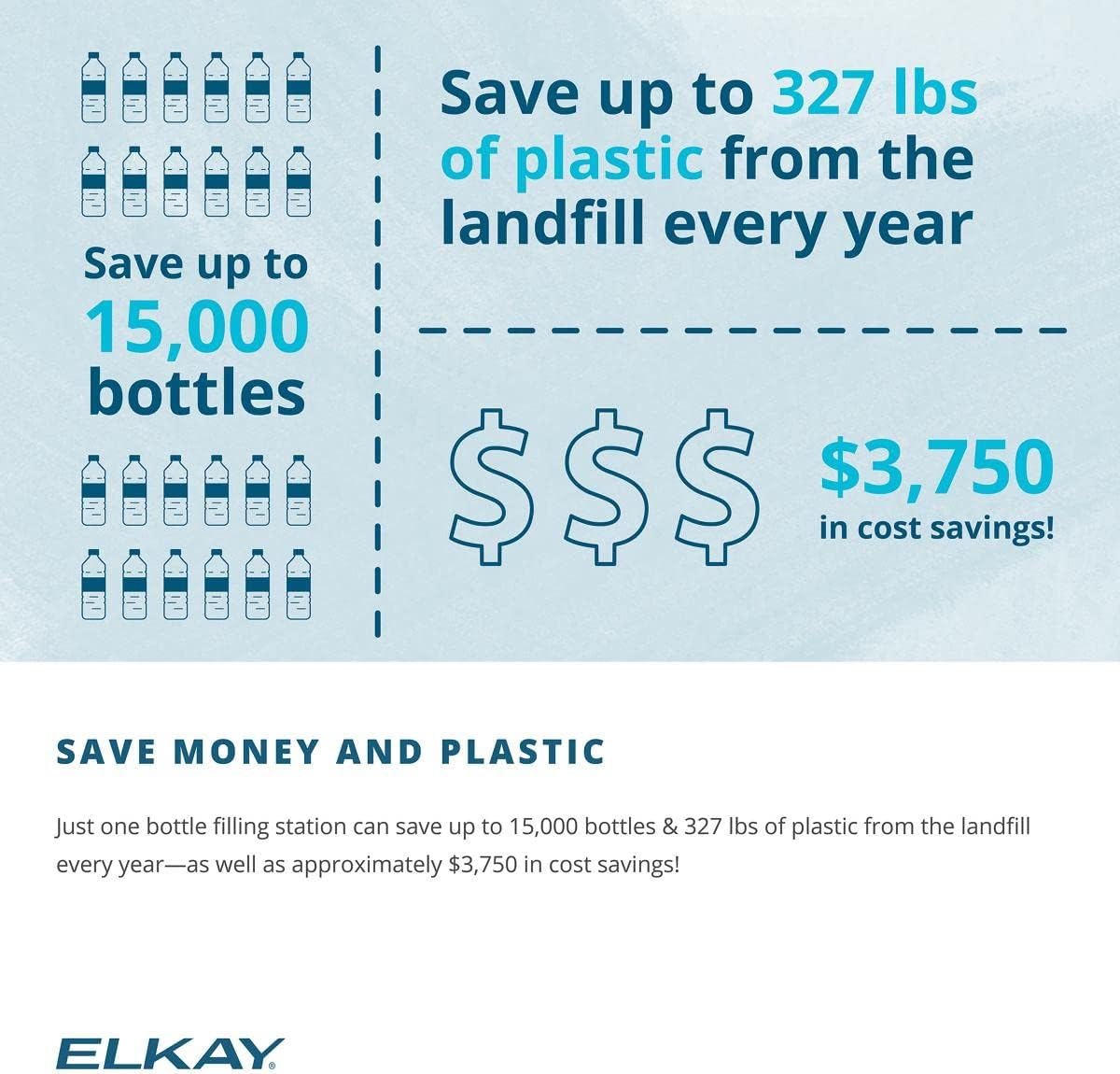 NEW - Elkay LZS8WSSP Enhanced Bottle Filler & Single ADA Cooler Refrigerated Stainless High Capacity Lead Drop Down Wrapper