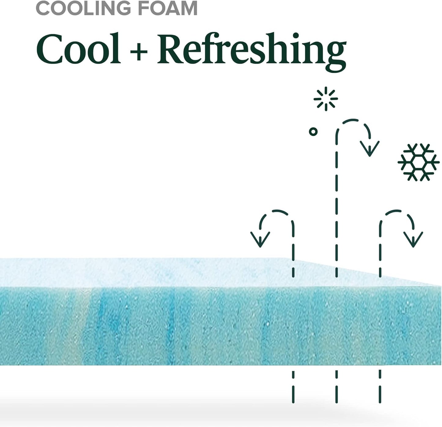 NEW - ZINUS 14 Inch Comfort Support Cooling Hybrid Quilted Mattress, Pocket Innersprings for Motion Isolation, Edge Support, Queen, White - Retail $484