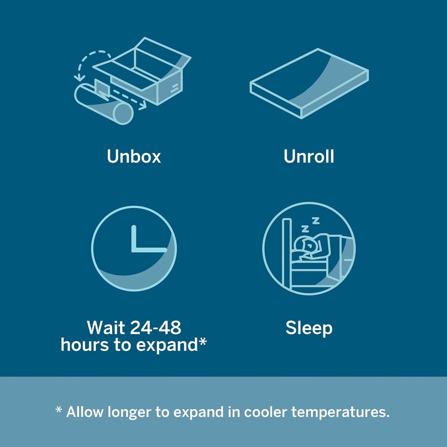 NEW - LUCID CALI KING 14 Inch Memory Foam Mattress - Plush Feel - Memory Foam Infused with Bamboo Charcoal and Gel - Temperature Regulating - Pressure Relief - Breathable - Premium Support - California King Size - Retail $649