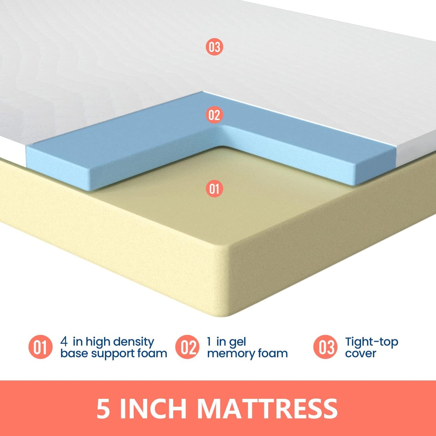 NEW - FDW 5 Inch Queen Gel Memory Foam Mattress Medium-Firm Mattress for Pressure Relief & Cooler Sleep Mattress for Kid Adults CertiPUR-US Certified Mattress in a Box, Queen - Retail $83