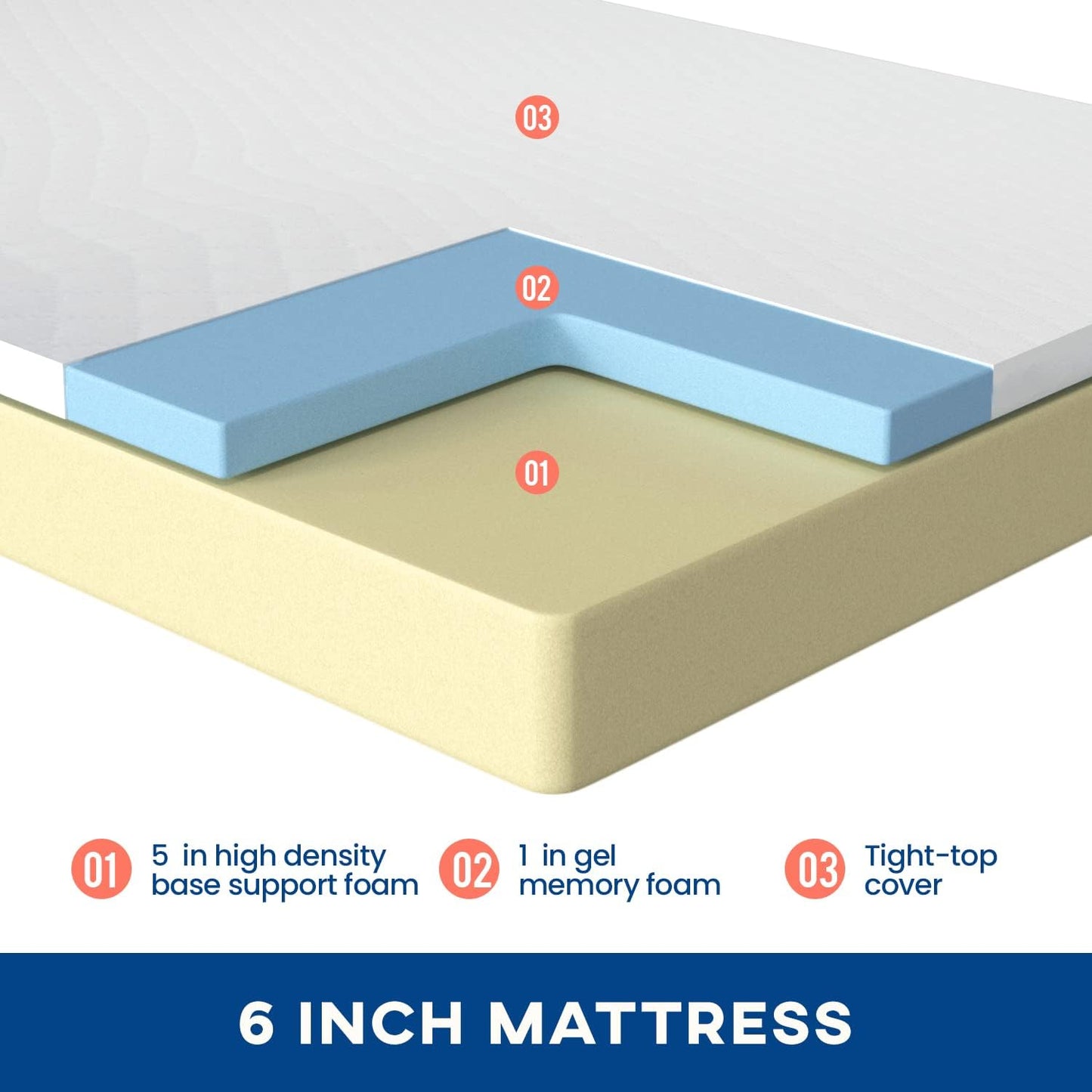 NEW - Queen 6 inch Gel Memory Foam Mattress for Cool Sleep & Pressure Relief, Medium Firm Mattresses CertiPUR-US Certified/Bed-in-a-Box/Pressure Relieving (6 in, Queen) - Retail $109