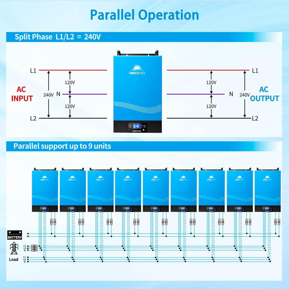 NEW - SUNGOLDPOWER 6000W 48Vdc Hybrid Solar Inverter Input 240V Output 120/240V Split Phase Pure Sine Wave Inverter MPPT 120A Solar Charger and 120A AC Charger (Grid Feedback & Batteryless) BluePower TP6048 - Retail $1365