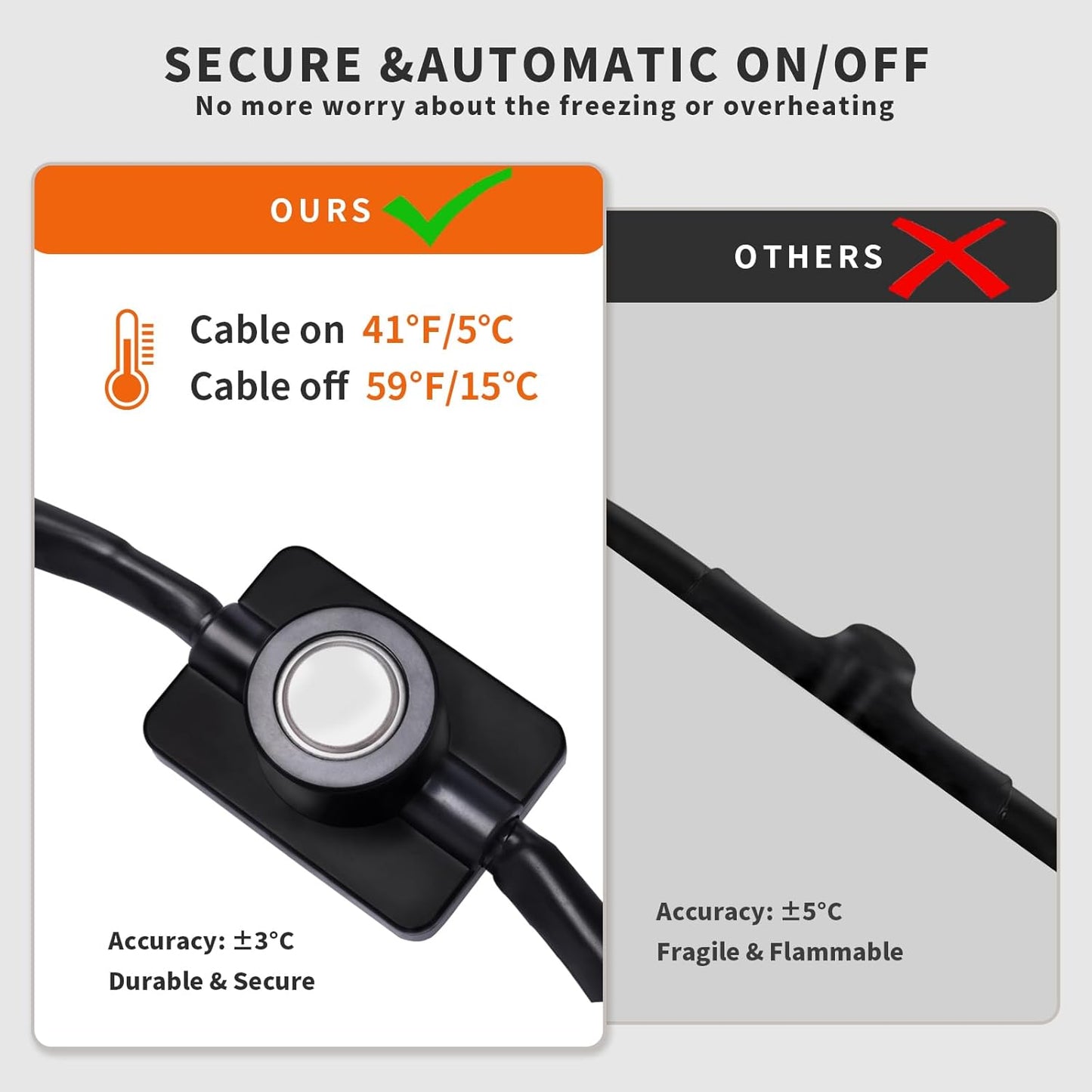 15FT Heat Tape for Water Pipes Freeze Protection IP65 Waterproof 7W/FT 110V BDDFOTO Water Pipe Heat Cable With Thermostat Self-Regulating Pipe Heater for House Garden/RV Camper
