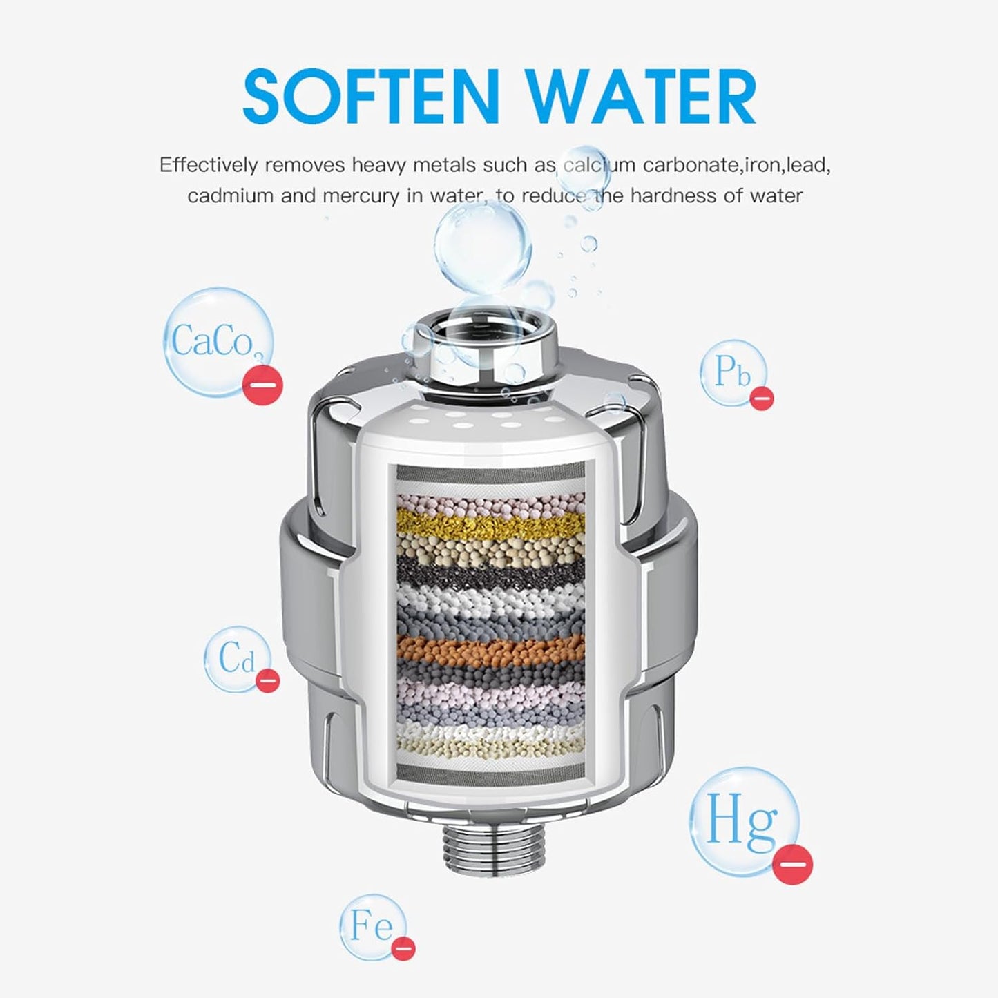 Stage Shower Filter Cartridge - Remove Chlorine Heavy Metals and Other Sediments, Reduces Dry Itchy Skin, Dandruff, High Output Hard Water Filter Replacement Cartridge (15 Stage-1)