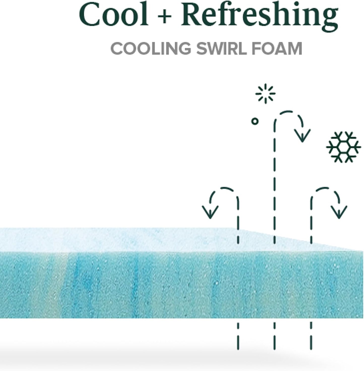 NEW - ZINUS 12 QUEEN Inch Cooling Comfort Hybrid Mattress, Medium Firm Feel, Motion Isolation - Retail $335