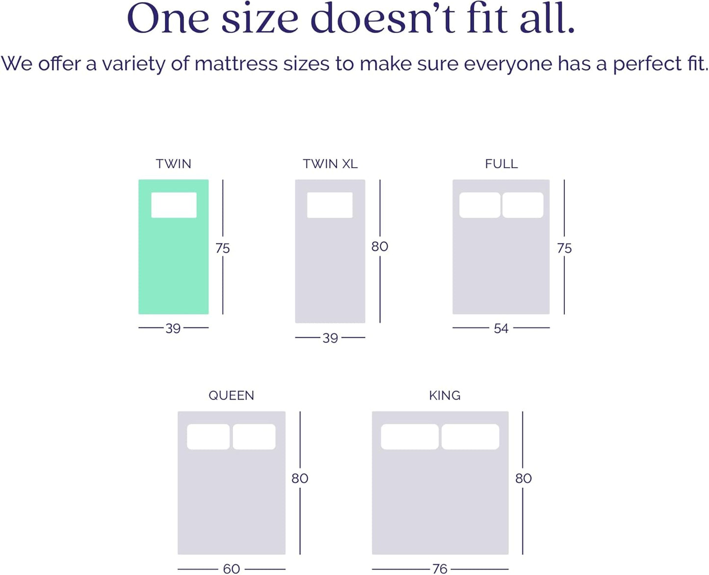 NEW -Signature Sleep Dream On Queen 8 Inch 2-Sided Reversible Pocket Spring Mattress, Queen Size, GreenGuard Gold Certified - Retail $254