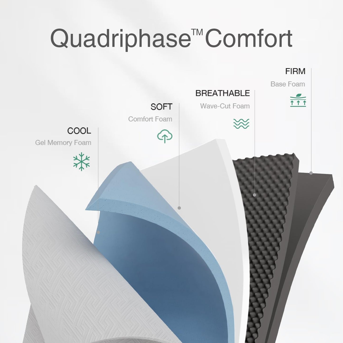 NEW - Novilla FULL 10in Mattress, 10 inch Gel Memory Foam Mattress Full for Cool Night Sleep & Pressure Relief, Medium Plush Mattress in a Box, Bliss - Retail $229