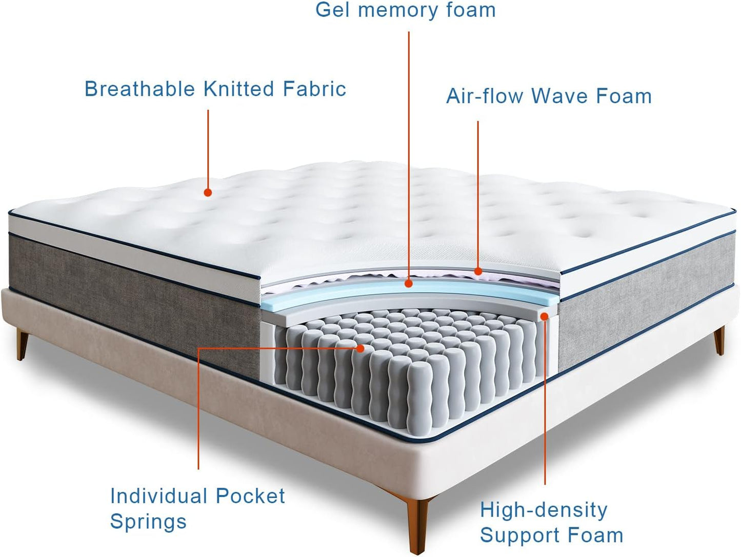NEW - Rimensy 10 Inch QUEEN Hybrid Mattress in a Box,Gel Memory Foam and Individually Wrapped Pocket Coils Innerspring Mattress for Motion Isolation,Medium Firm,Queen Size Mattress - Retail $242