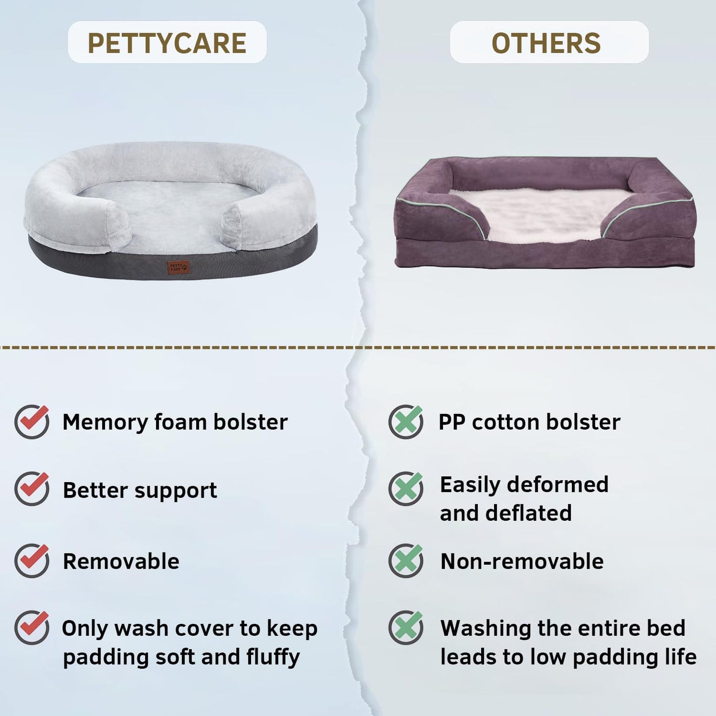 Pettycare 38 inches Memory Foam Dog Beds for Large Dogs, Orthopedic Dog Bed Washable with Removable Cover and Waterproof Liner, Couch Pet Bed Sofa with Sides and Antislip Bottom Fits up to 75lbs, Grey