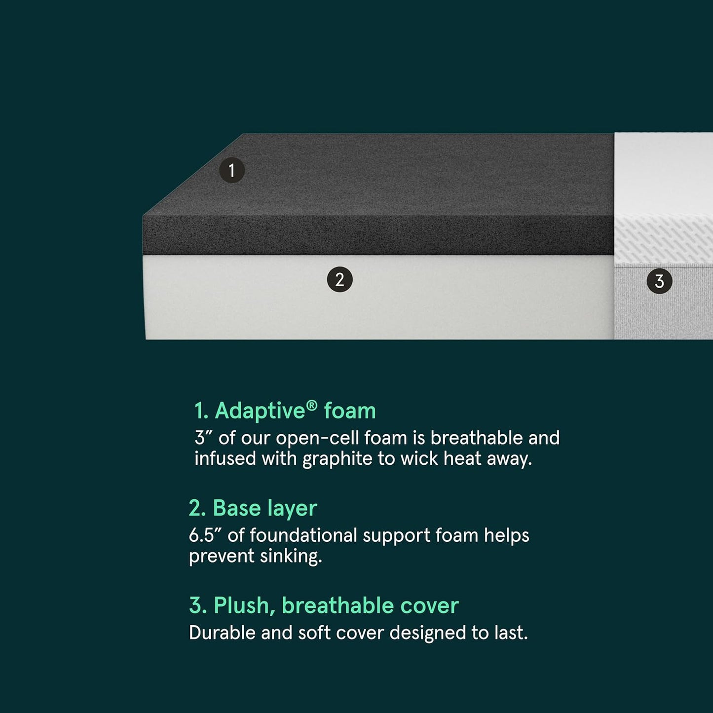 NEW - Tuft & Needle QUEEN, 9.5 in - Original Mattress, Firm Feel, Adaptive Foam, Pressure Relief, Supportive, Cooling, CertiPUR-US, White - Retail $716