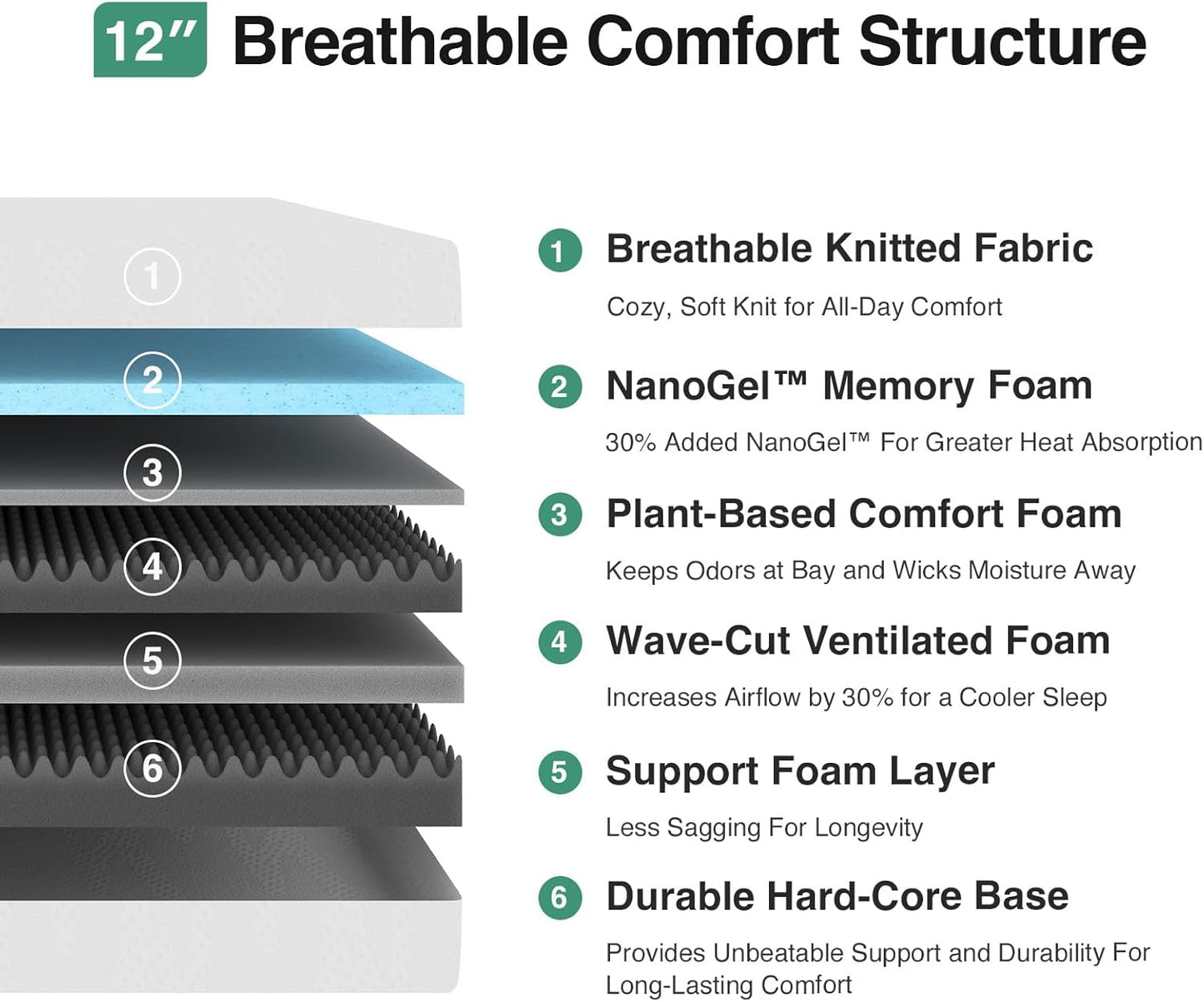 NEW - Novilla 12 Inch QUEEN Mattress in a Box, Gel Memory Foam Queen Size Bed Mattress for Cooling Night Sleep, Comfort Sleep & Pressure Relief, CertiPUR-US Certified