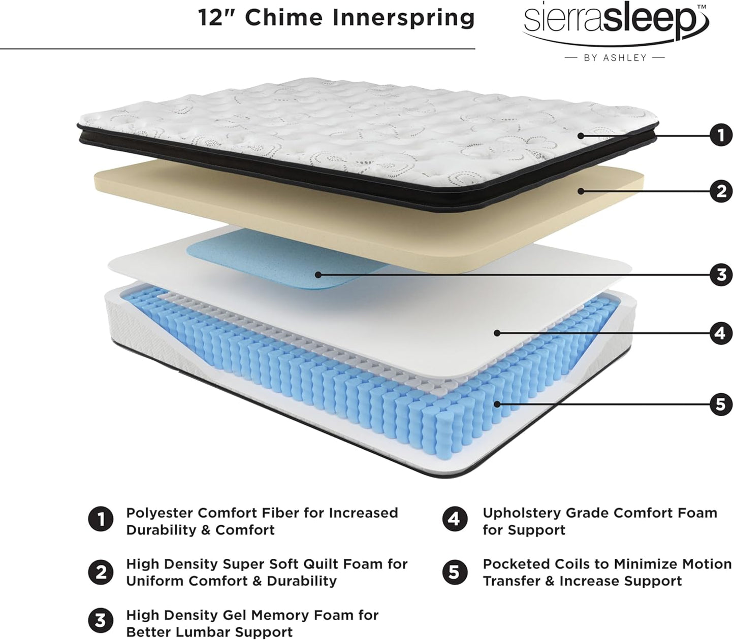 NEW - Signature Design FULL 12 in by Ashley Chime Medium Firm Hybrid Mattress with Cooling Gel Memory Foam
