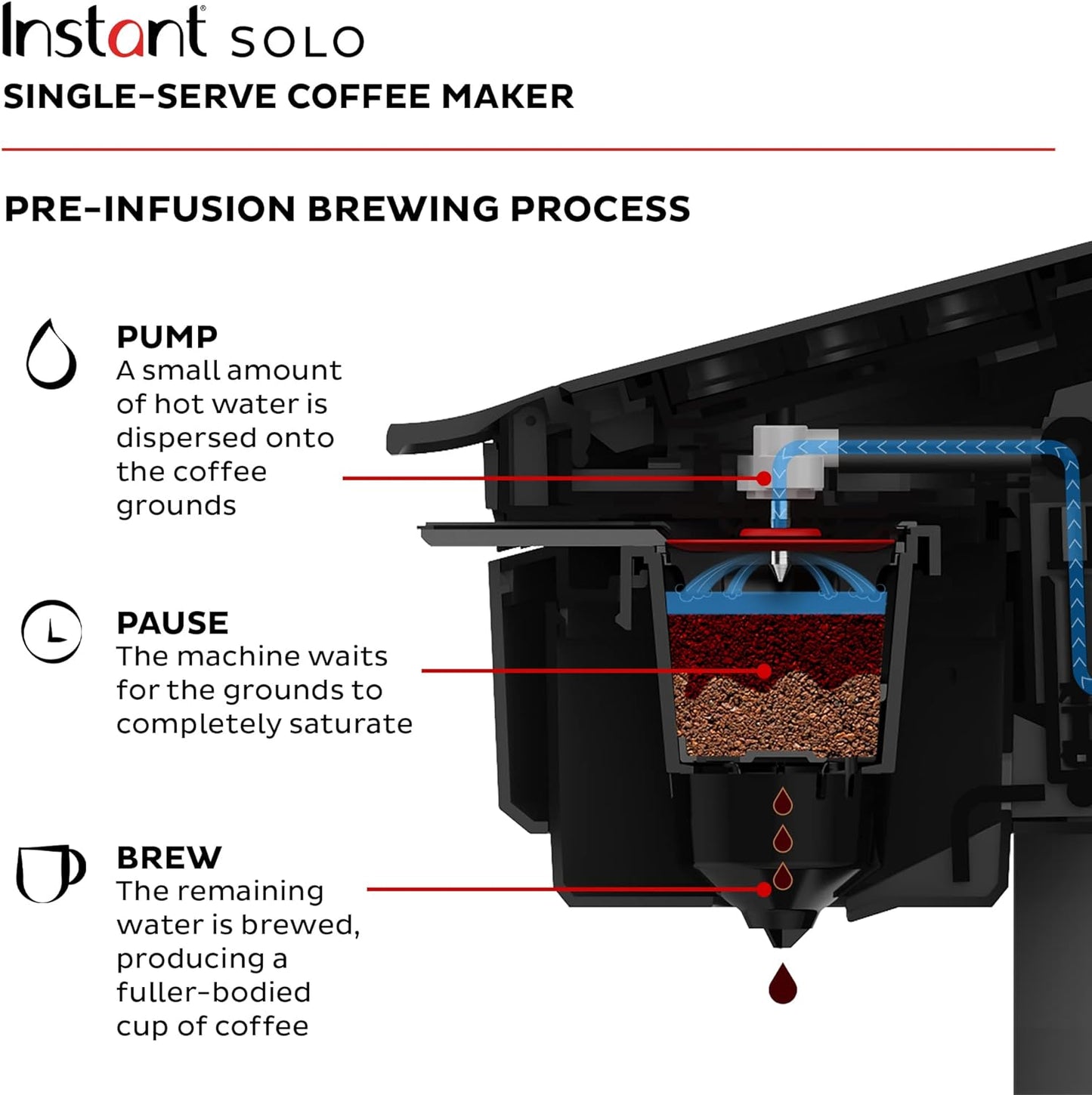 NEW - Instant Solo Single Serve Coffee Maker, From the Makers of Pot, K-Cup Pod Compatible Brewer, Includes Reusable & Bold Setting, Brew 8 to 12oz., 40oz. Water Reservoir, Black - Retail $69