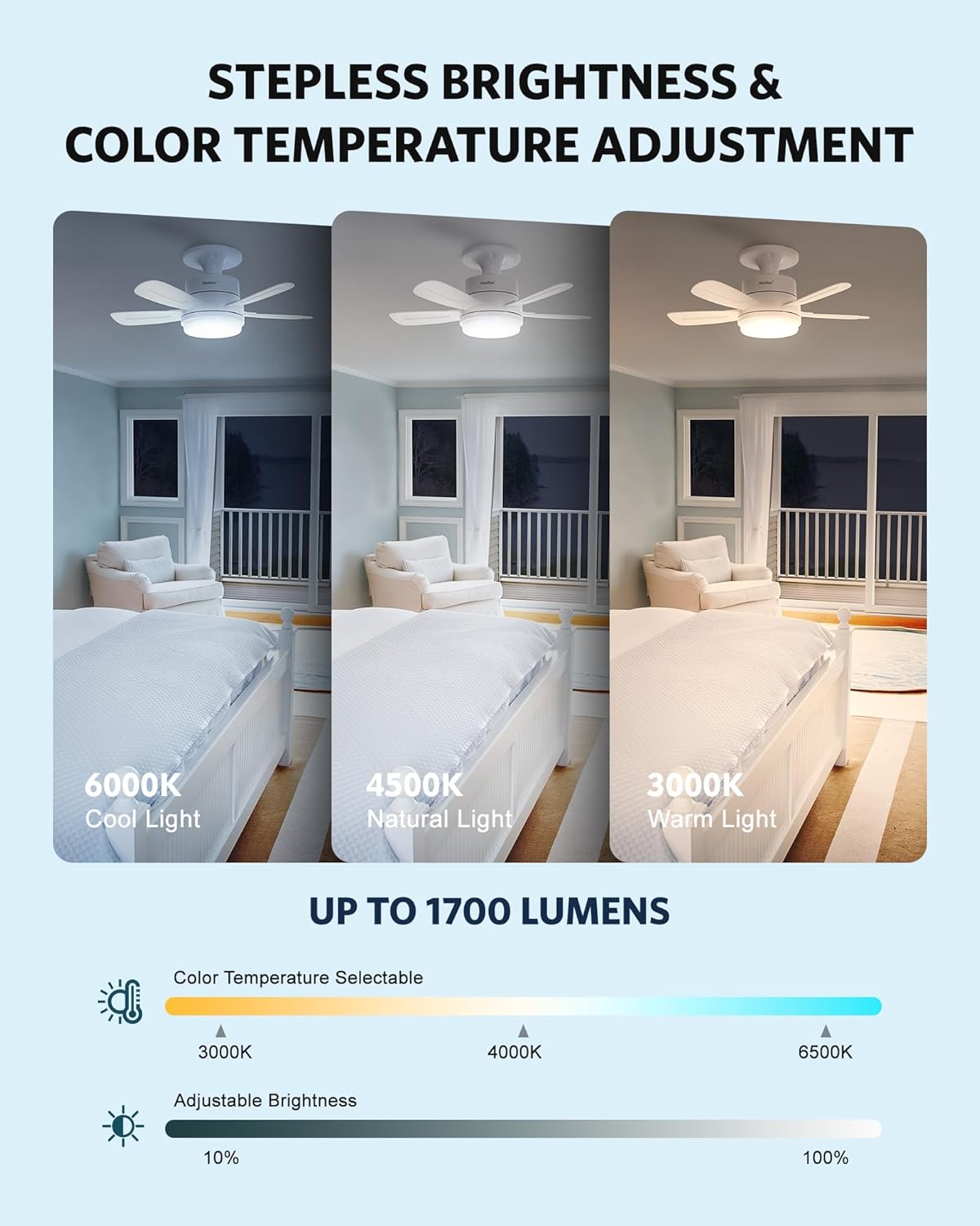15.7" Socket Fan with Light and Remote, 3000K-6500K, 1700LM, Wireless Screw in Light Socket Fan for Bedroom, Kitchen, Living Room, Garage, E26 Base
