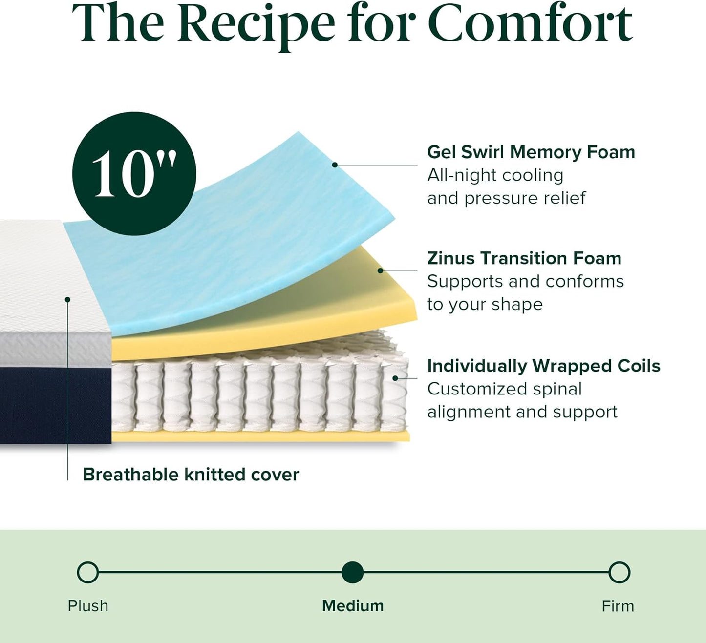 NEW - ZINUS 10 Inch QUEEN Cooling Comfort Hybrid Mattress [New Version], Fiberglass Free, Medium Firm Feel, Motion Isolation, Certified Safe Foams & Fabric, Mattress in A Box