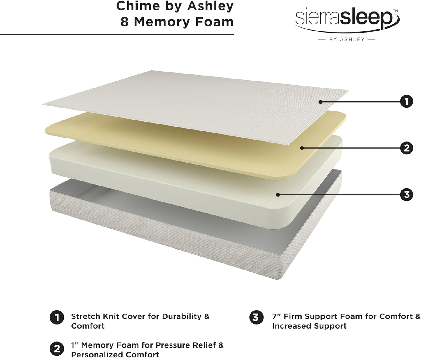 NEW - Signature Design by Ashley Queen Size Chime 8 Inch Medium Firm Gel Memory Foam Mattress with Green Tea & Charcoal Extract - Retail $259
