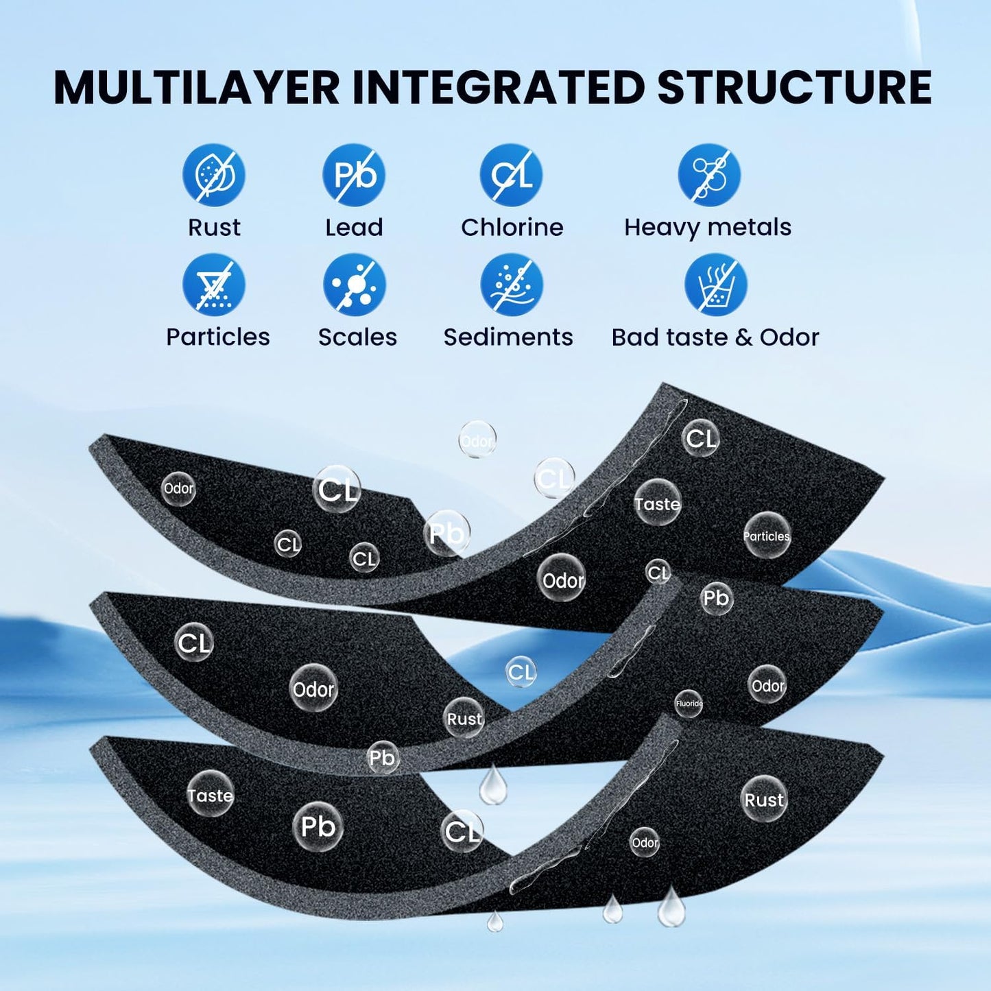 GOLDEN ICEPURE RWF0700A Refrigerator Water Filter Replacement for Samsung DA29-00020B, HAF-CIN/EXP, RF263BEAESR, RF28HMEDBSR, RF28HFEDTSR, RF28HFEDBSR, 3PACK