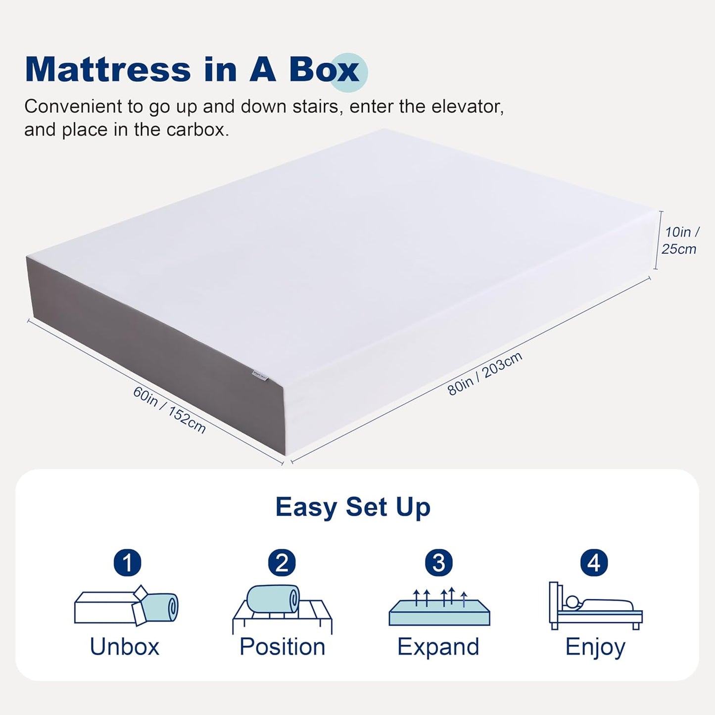 NEW - Amazon Basics QUEEN 10 Inch Memory Foam Mattress, Soft Plush Feel, 10 Inch, Queen, White/Grey - Retail $285