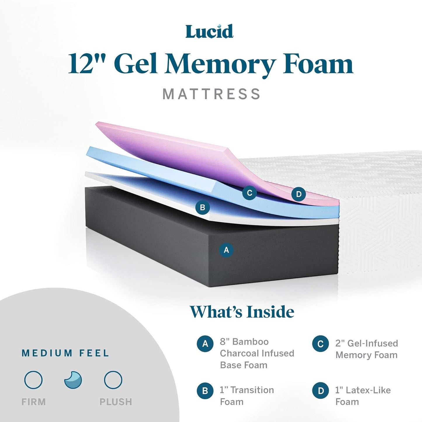 NEW - LUCID 12 Inch FULL Mattress – Medium Memory Foam Mattress – Bamboo Charcoal Foam – Gel Infused – Hypoallergenic Foam Mattress – Bed-in-A-Box- CertiPUR-US Certified, White - Retail $399