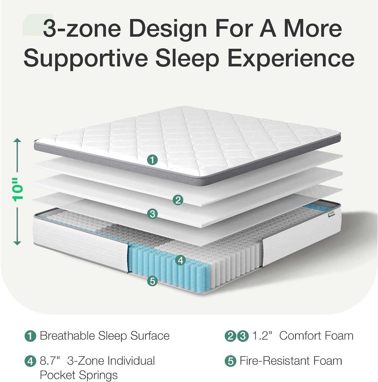 NEW - Novilla 10 Inch Queen Size Mattress, Queen Hybrid Mattress in a Box, Pocket Innerspring Mattress Queen for Motion Isolation, Pressure Relief, Sopportive & Firm Feel - Retail $209