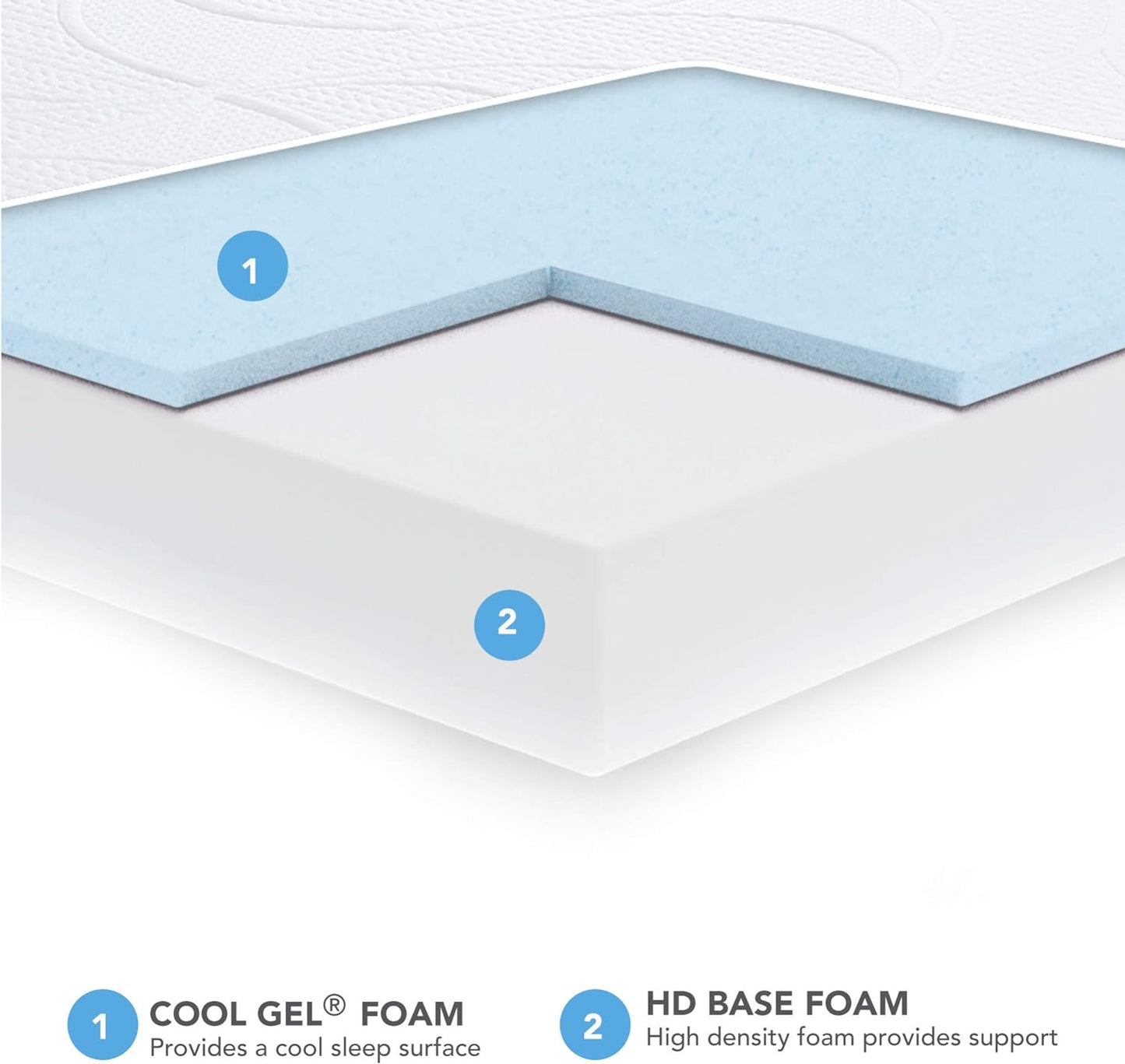NEW - Classic Brands 7 Inch FULL Classic Gel Memory Foam Mattress - Retail $180