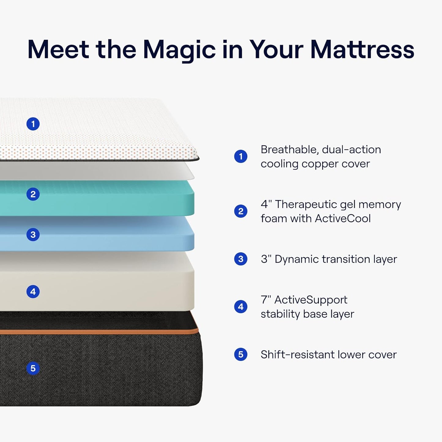 NEW - Nectar Premier FULL 14 Inch Copper Mattress - Medium Firm Gel Memory Foam Mattress - 5 Layers of Comfort - Triple Action Cooling Tech - White - Retail $999