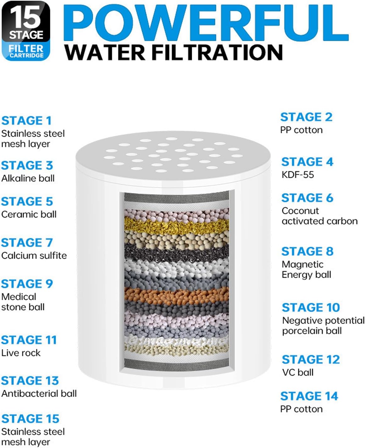 Stage Shower Filter Cartridge - Remove Chlorine Heavy Metals and Other Sediments, Reduces Dry Itchy Skin, Dandruff, High Output Hard Water Filter Replacement Cartridge (15 Stage-1)