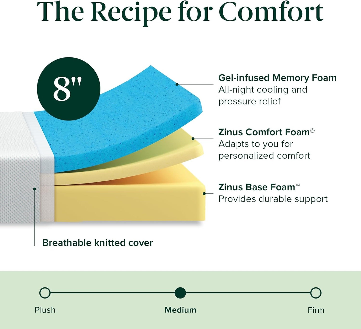 NEW - ZINUS QUEEN 8 Inch Green Tea Cooling Memory Foam Mattress [New Version], Queen, Fiberglass Free, Medium Firmness, Cooling Gel Foam, Certified Safe Foams & Fabric, Mattress in A Box - Retail $245