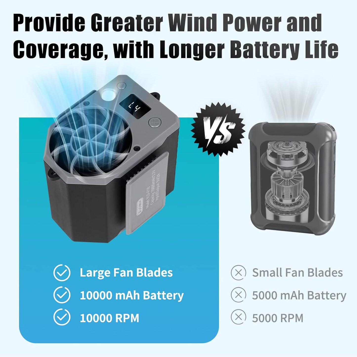 Portable Waist Fan, 10000mAh Rechargeable Waist Belt Clip Fan, 10000RPM 4 Speeds, 24H Working Time, Hands-Free Wearable Design for Outdoor Workers, Camping, Hiking