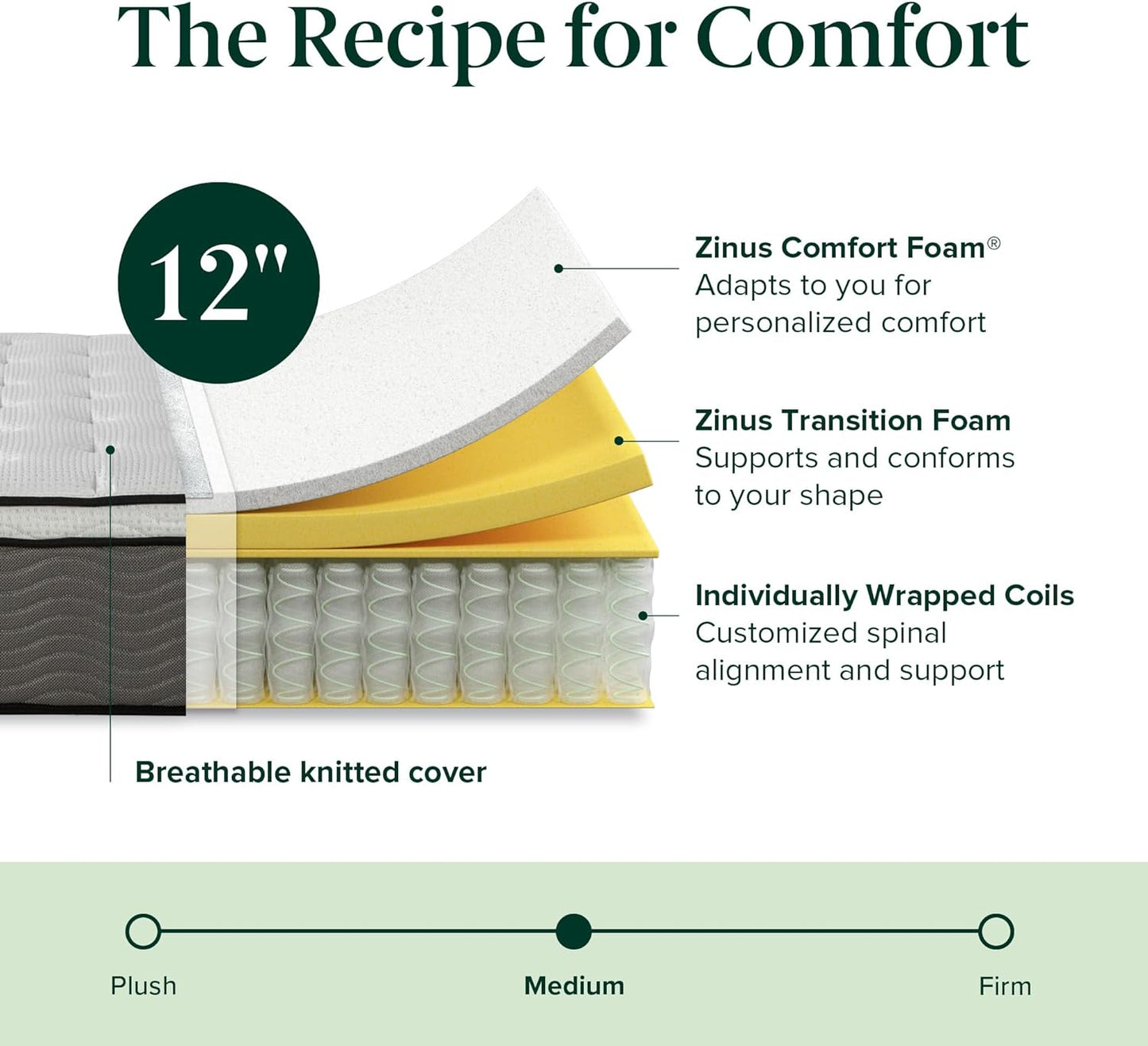 NEW - Zinus KING 12 Inch True Support Hybrid Mattress [New Version], Fiberglass Free, Medium Feel, Motion Isolation, Certified Safe Foams & Fabric, Bed-in-A-Box - Retail $415