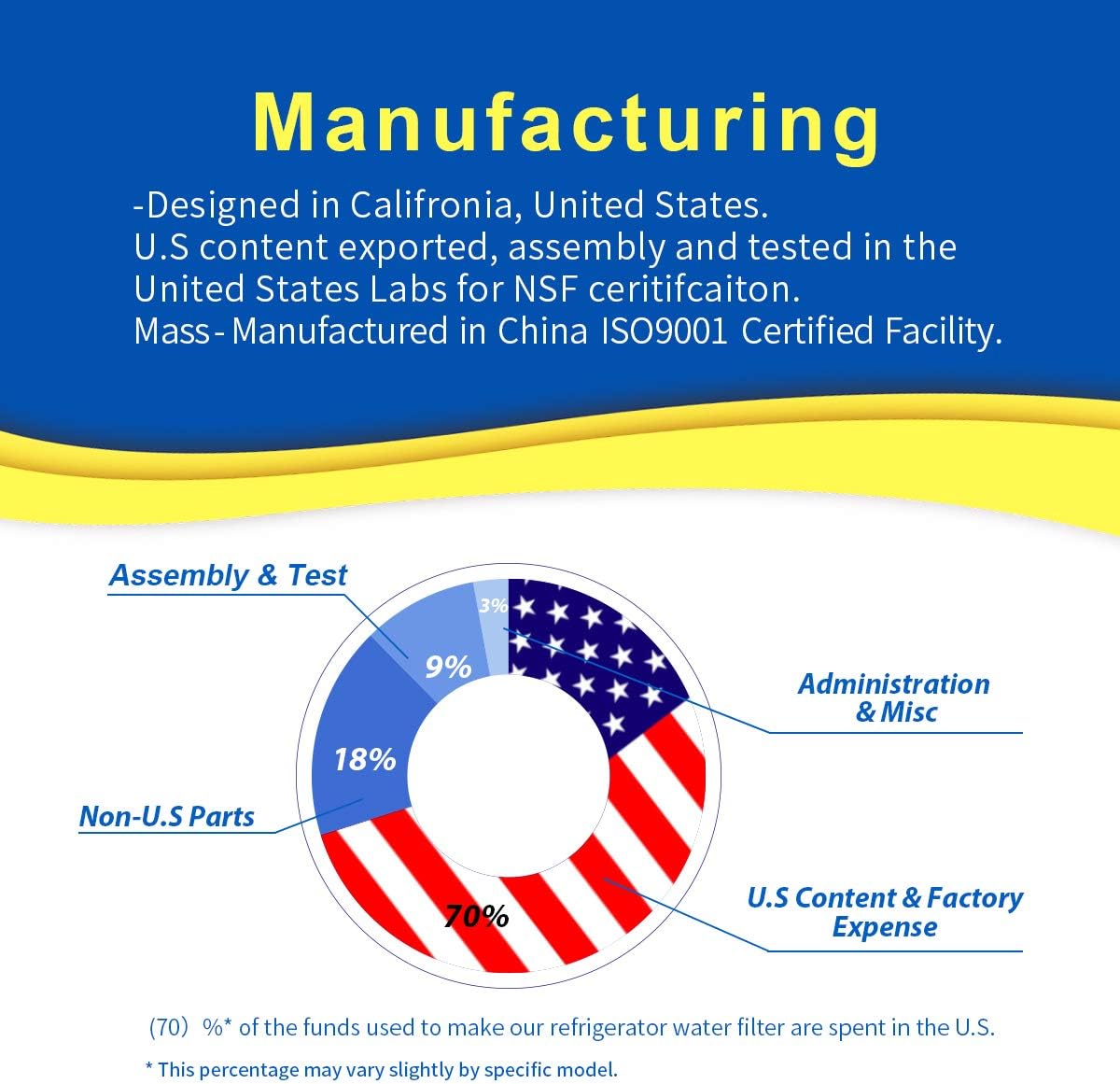 RWF5800A Refrigerator Water Filter Replacement For Frigidaire EPTWFU01, EWF02, Pure Source Ultra II, 3PACK - Retail $29