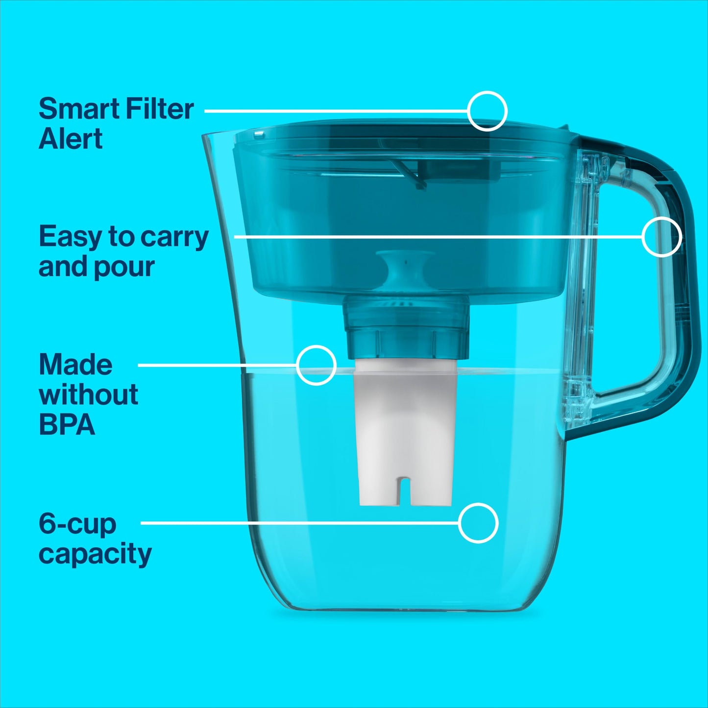 NEW - Brita Water Filter Pitcher for Tap and Drinking Water with 1 Standard Filter, Lasts 2 Months, 6-Cup Capacity, BPA Free, Turquoise
