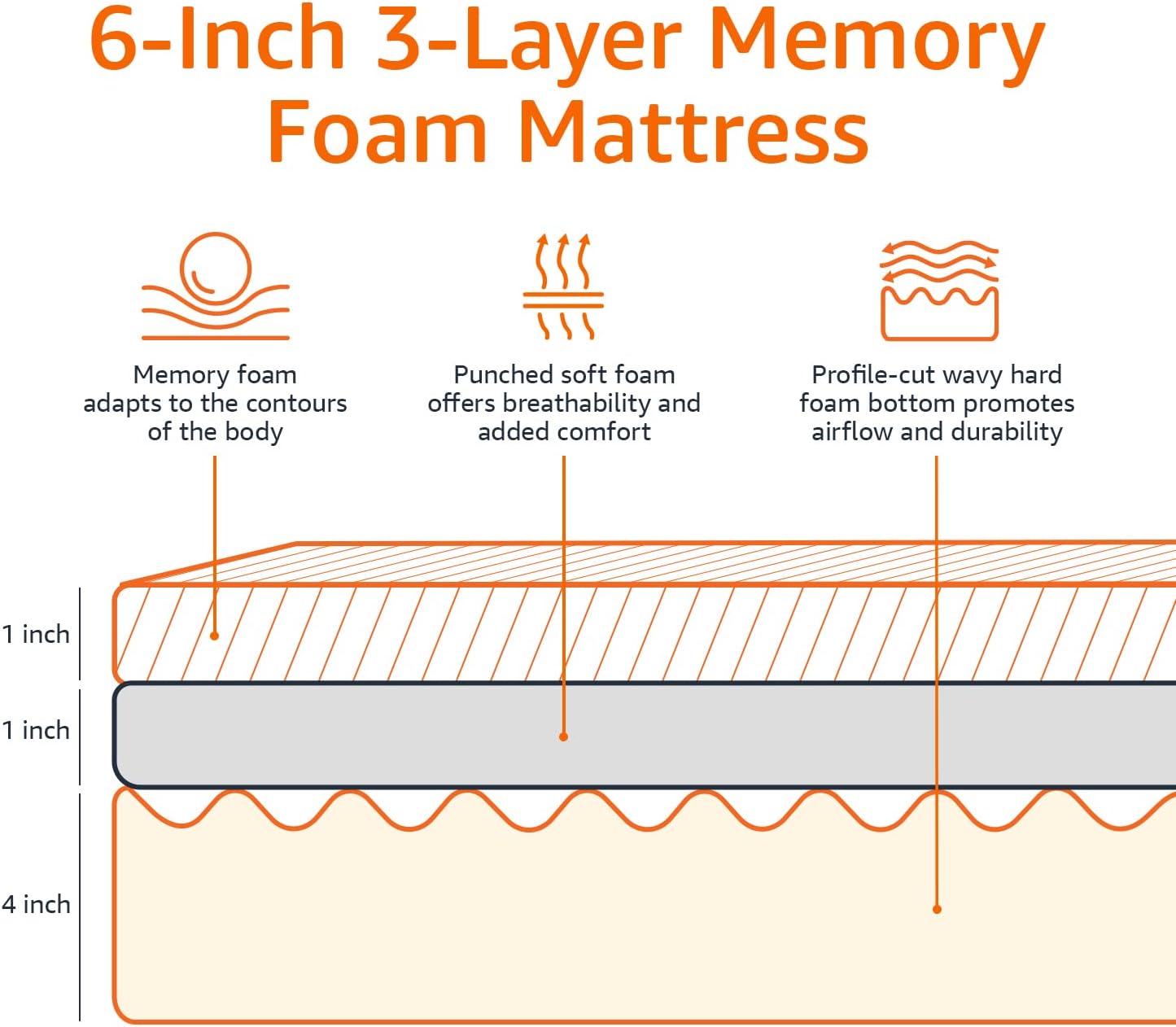 NEW - Amazon Basics Memory Foam Mattress, Soft Plush Feel, 6 Inch, Full, White/Grey - Retail $147