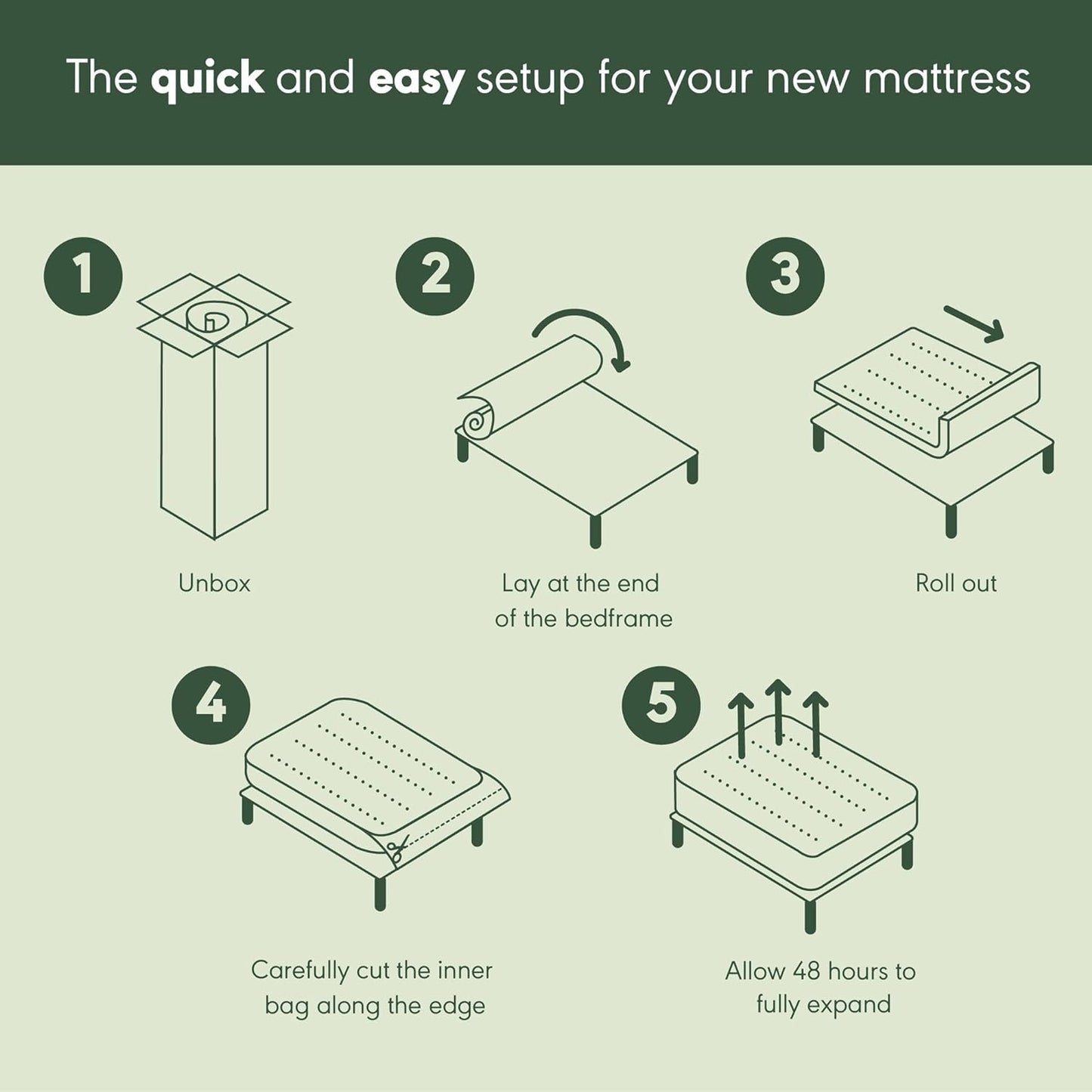 NEW - Furinno Tidur FULL, 5 Inch Cooling Gel Memory Foam Mattress - Retail $109